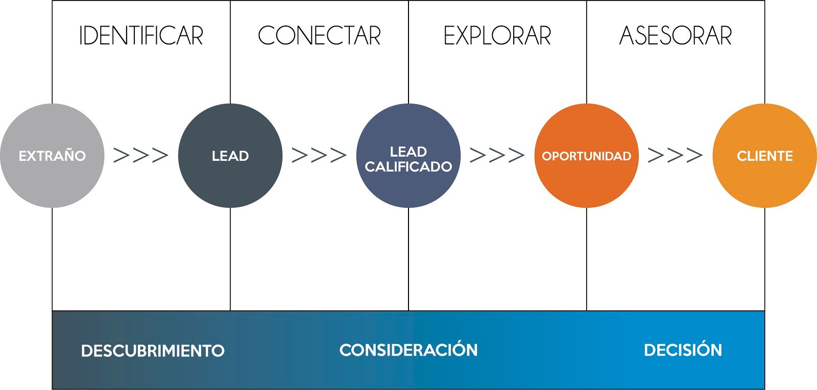 Inbound Sales ¿Qué es y por qué es efectivo?