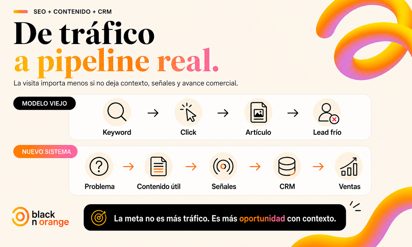 Infografía que compara el contenido enfocado en tráfico con el contenido enfocado en pipeline