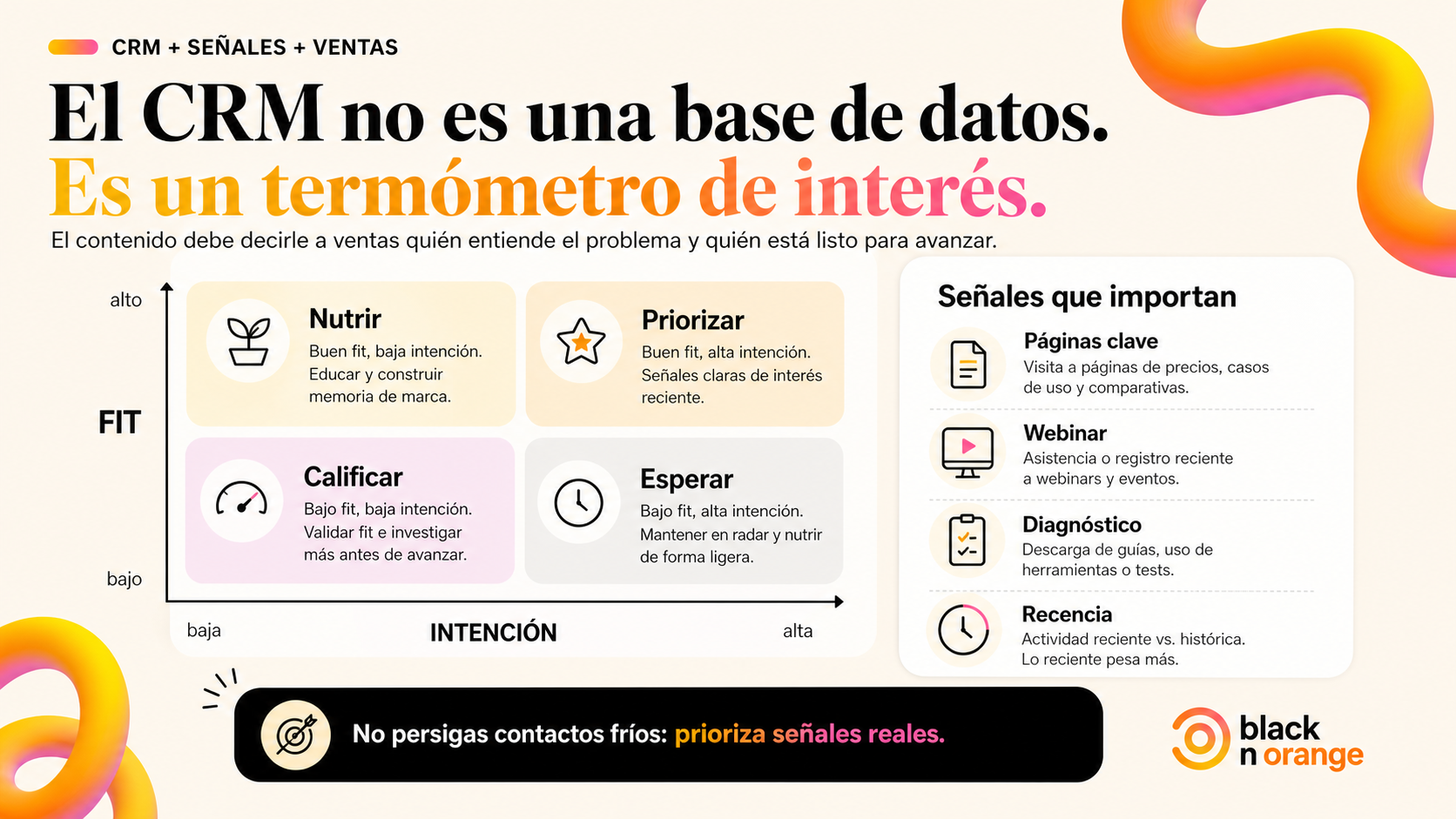 Infografía de CRM como termómetro de fit, intención y recencia
