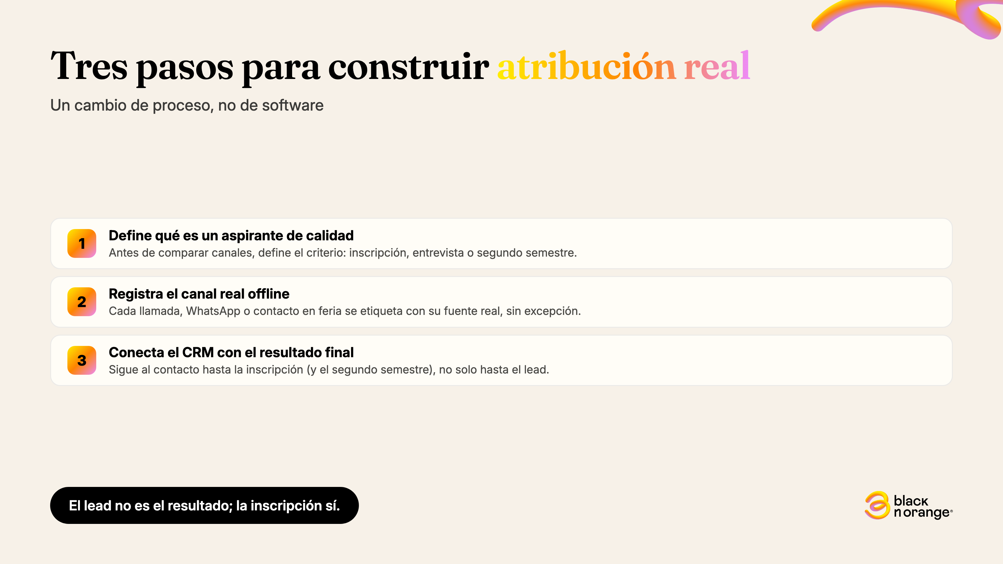 Tres pasos para construir atribución real en admisiones: definir aspirante de calidad, registrar canal offline, conectar CRM con el resultado final.