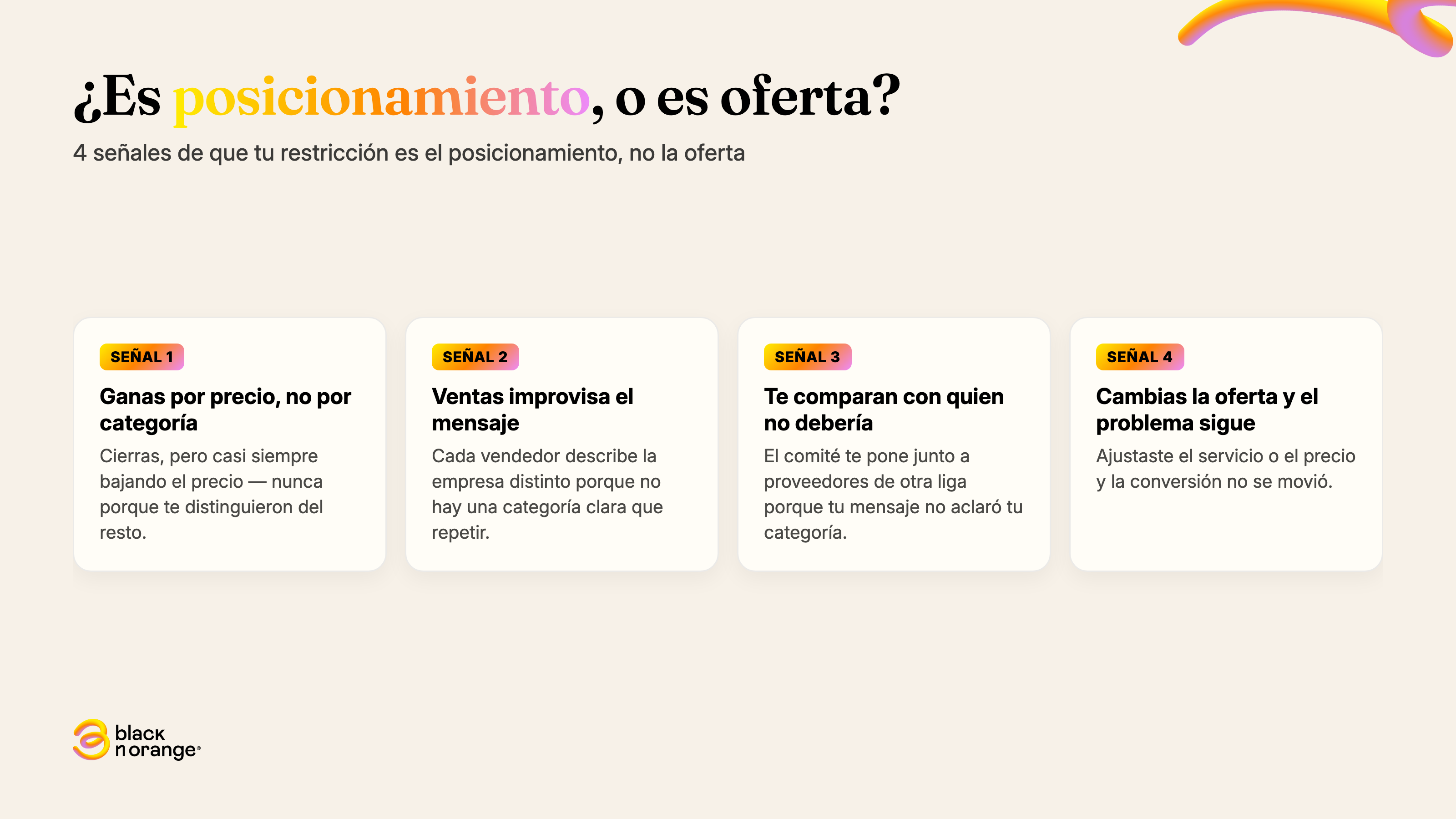 4 señales de que tu restricción es el posicionamiento y no la oferta: ganas por precio, ventas improvisa el mensaje, te comparan con quien no debería, cambias la oferta y el problema sigue