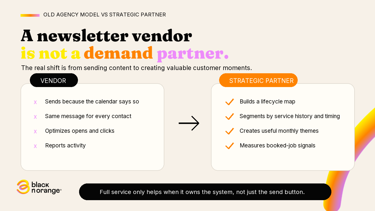 Comparison of a generic newsletter versus a strategic HVAC demand system.