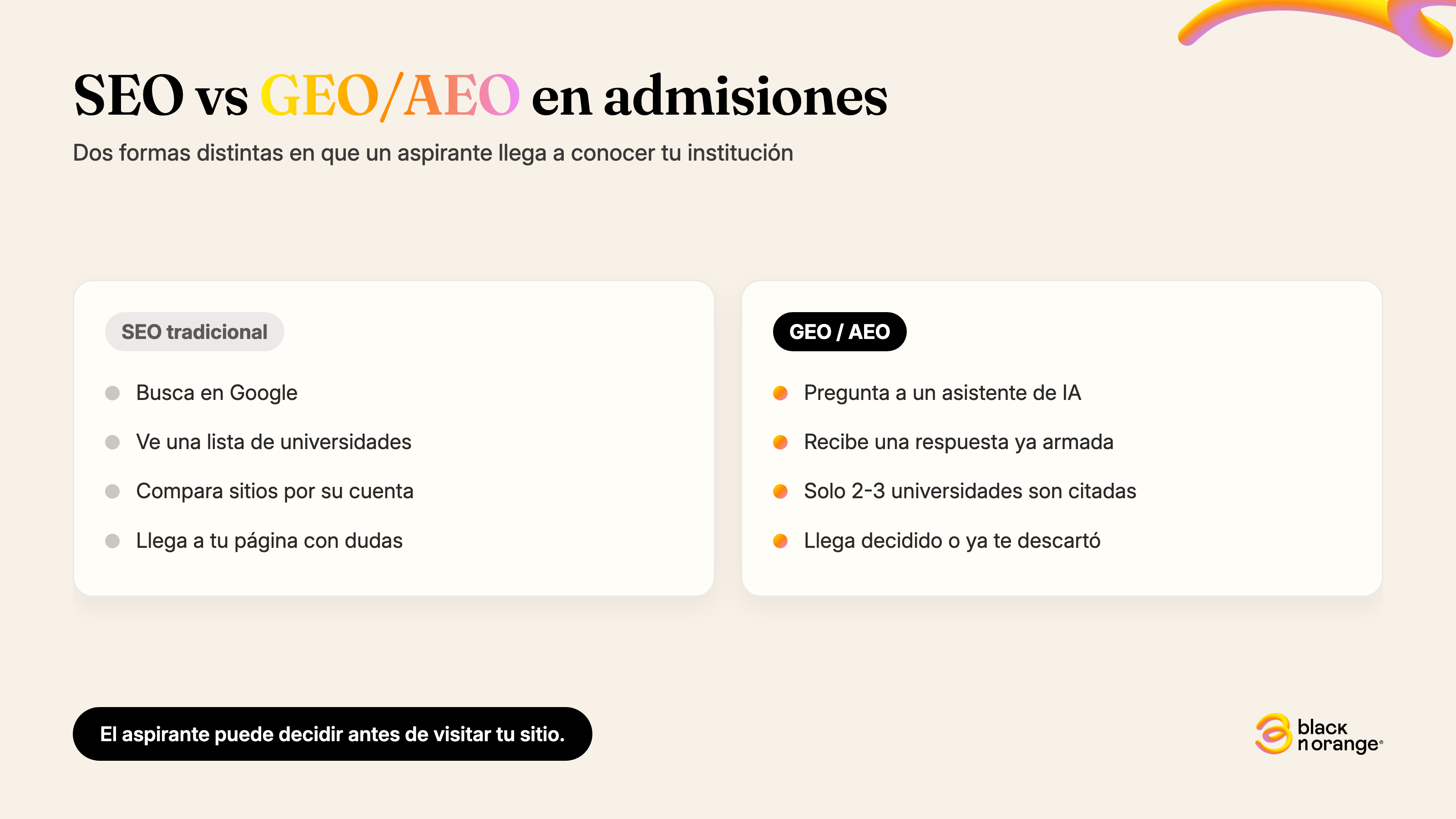 Infografía: SEO tradicional vs GEO/AEO, dos formas distintas en que un aspirante llega a conocer tu universidad
