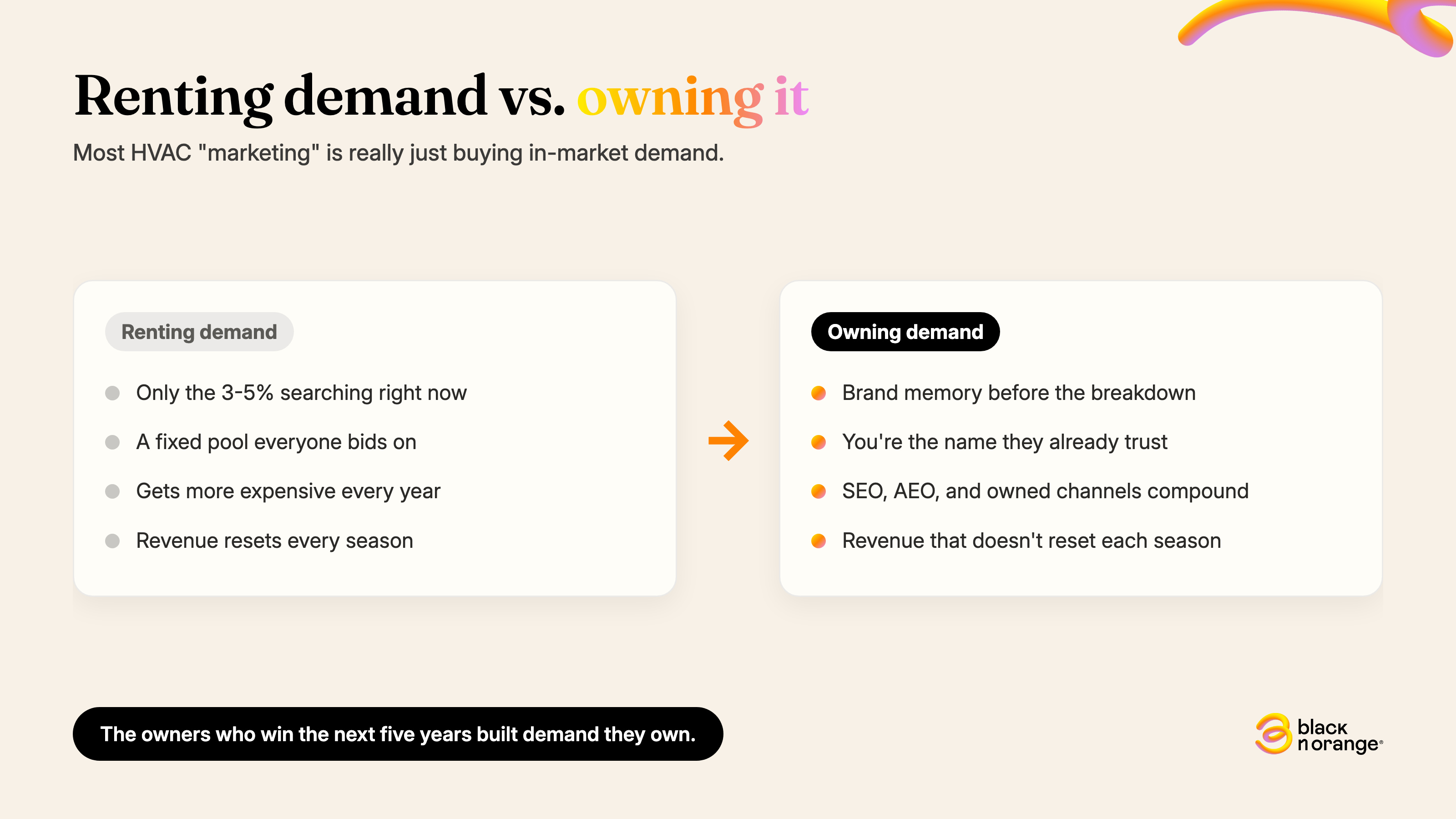 Renting demand vs owning demand in HVAC marketing — Black n Orange