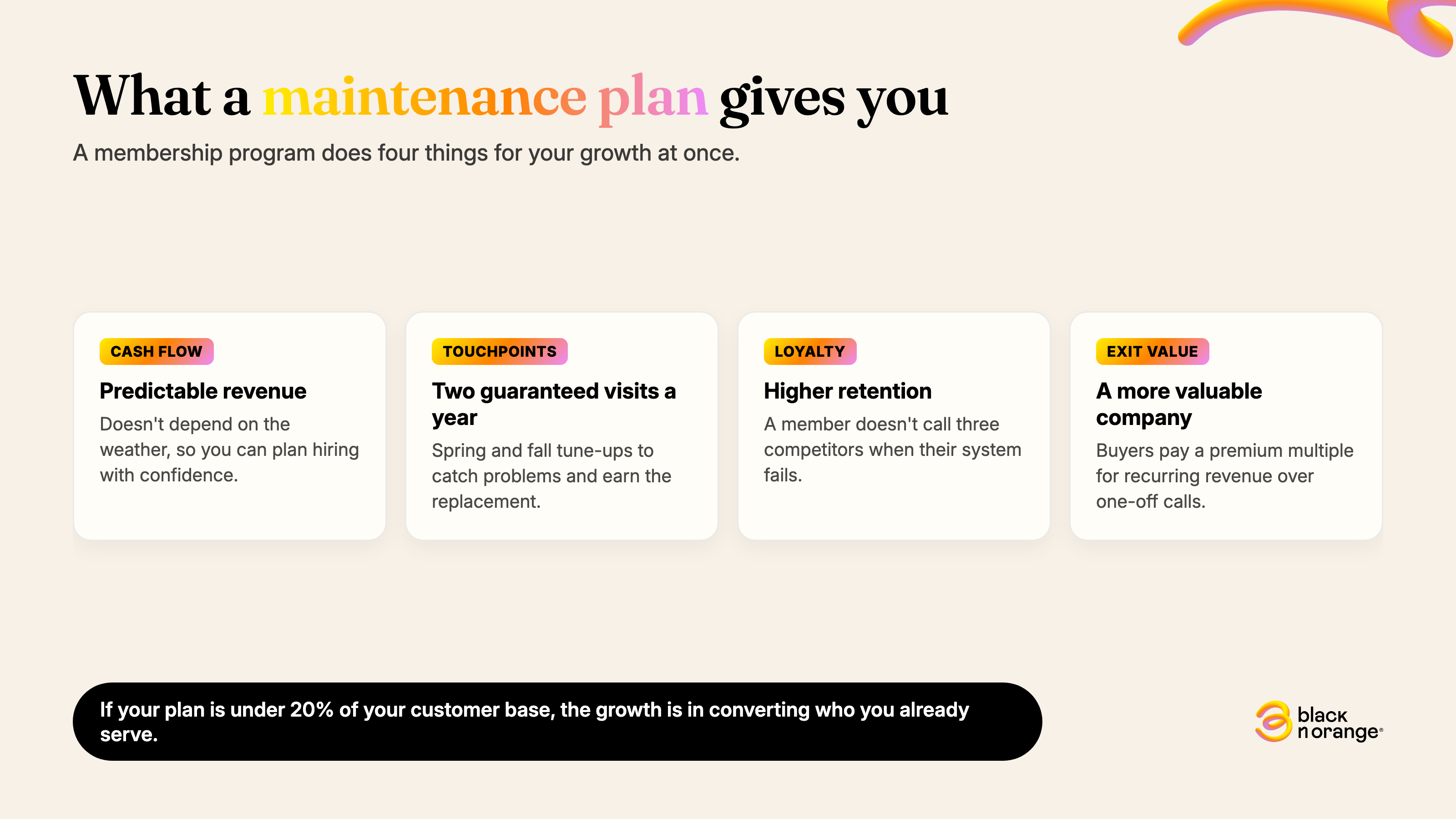 What an HVAC maintenance plan gives you: cash flow, touchpoints, retention, exit value — Black n Orange