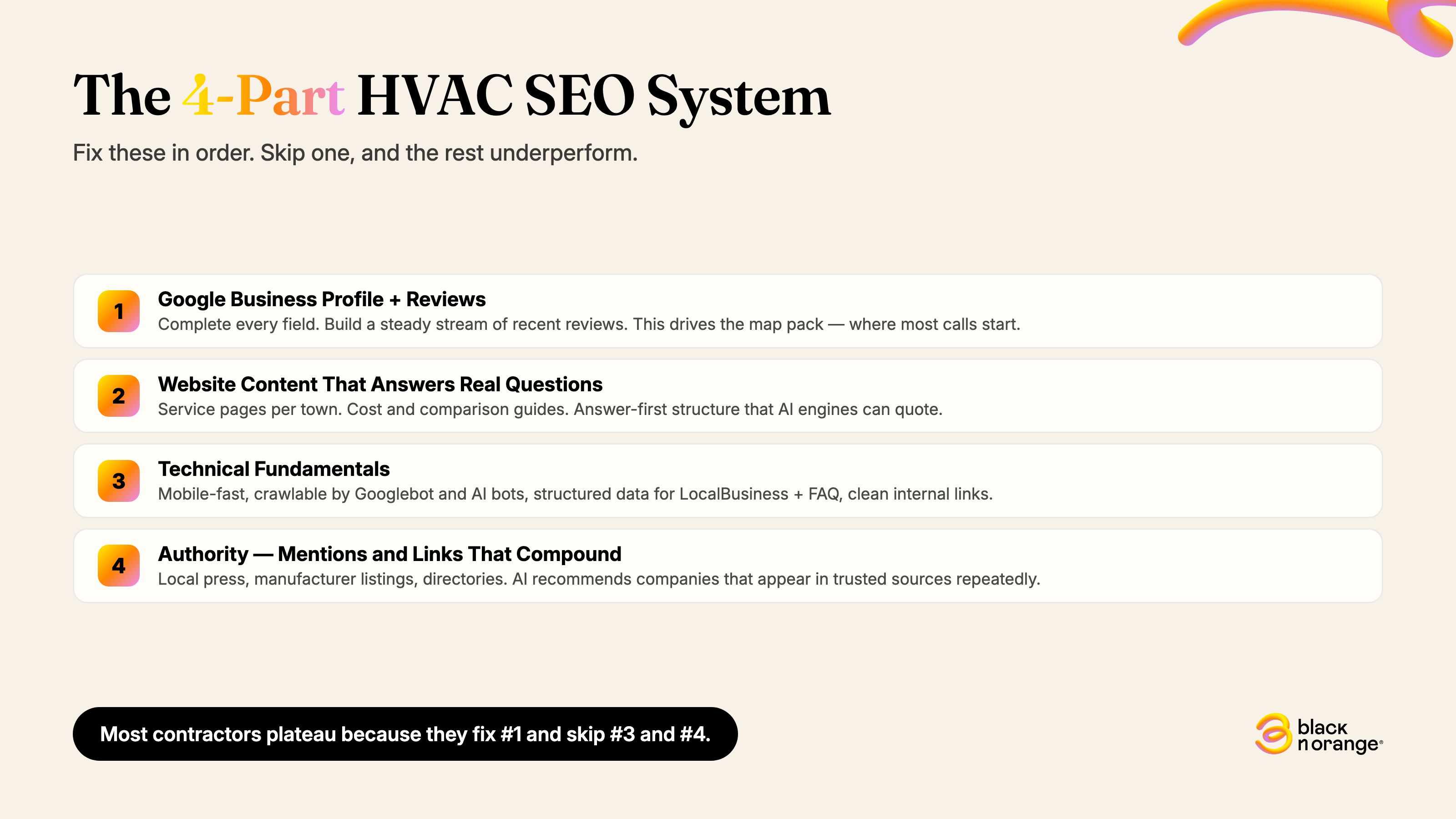 The 4-Part HVAC SEO System — Black n Orange
