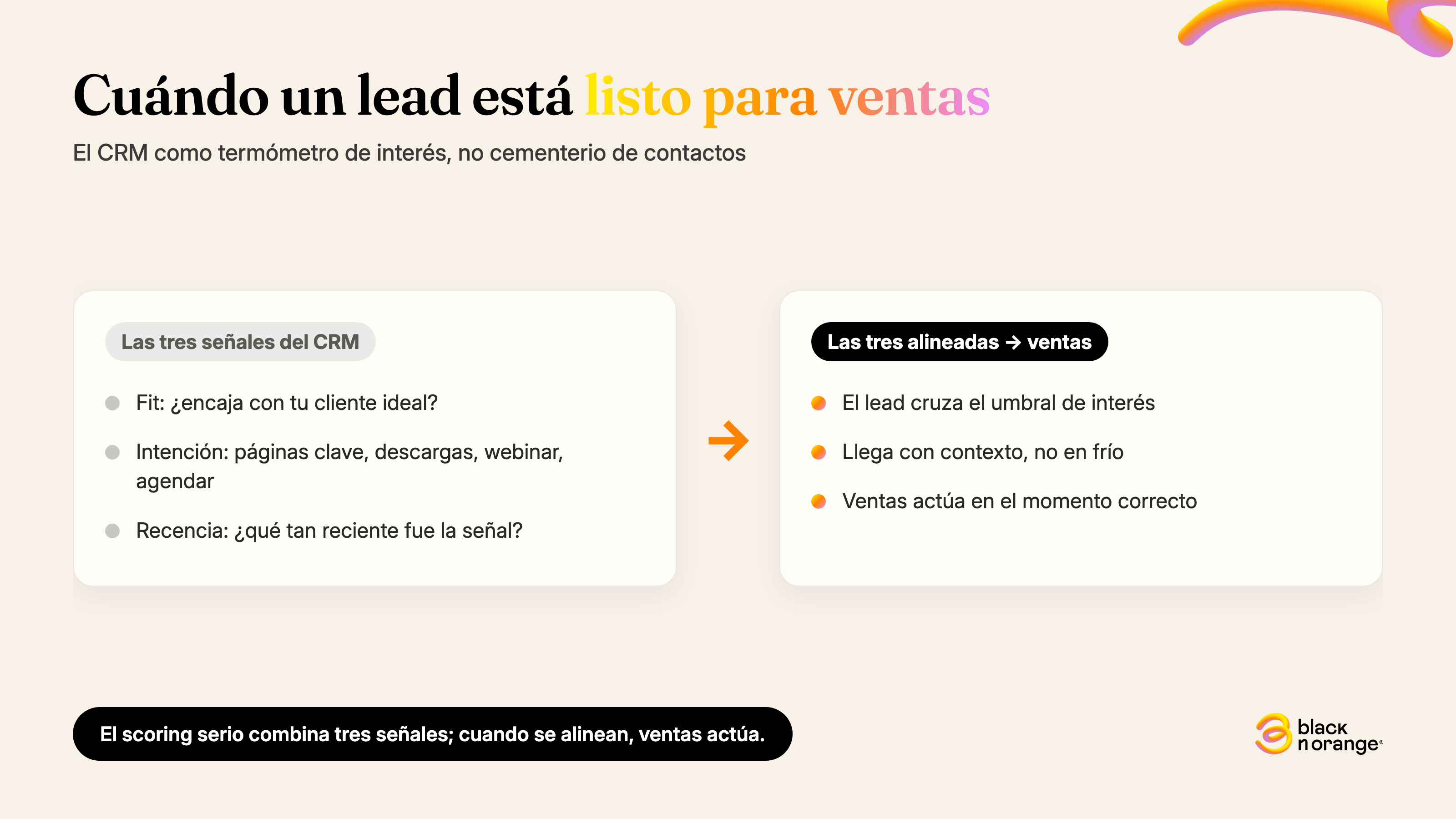 El CRM como termómetro de interés: tres señales de scoring (fit, intención y recencia) que, al alinearse, disparan el handoff del prospecto a ventas