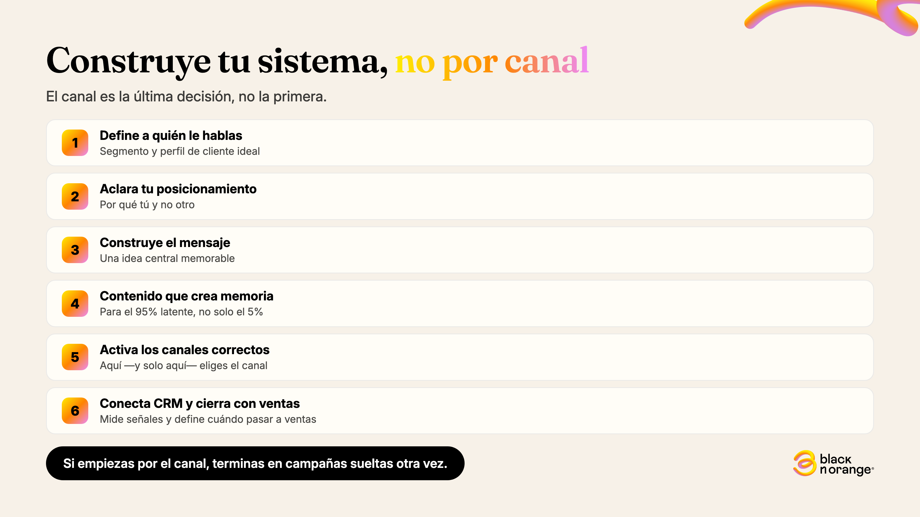 Siete pasos para construir un sistema de demanda empezando por el comprador y dejando el canal al final