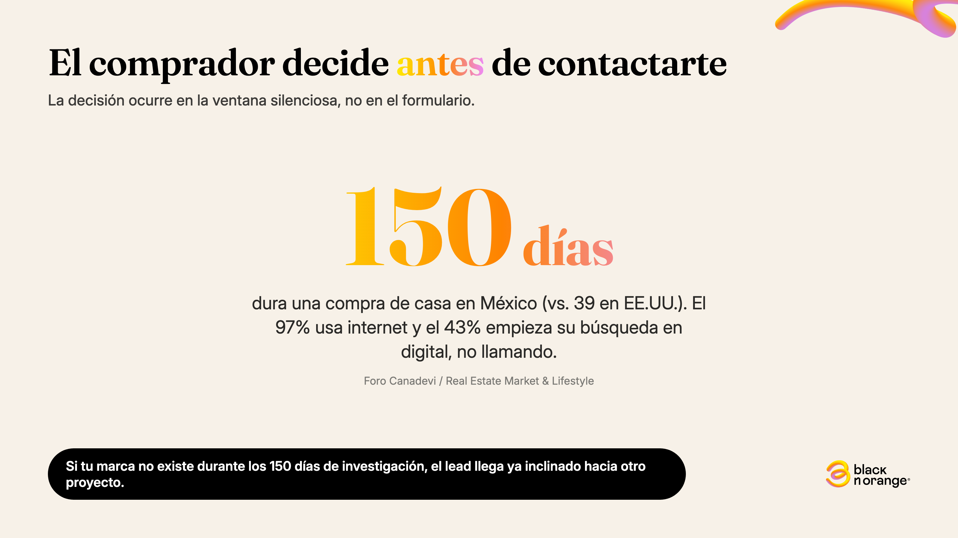 Infografía: El comprador inmobiliario decide antes de contactarte — 150 días de ciclo de compra en México, 97% usa internet, 43% empieza en digital