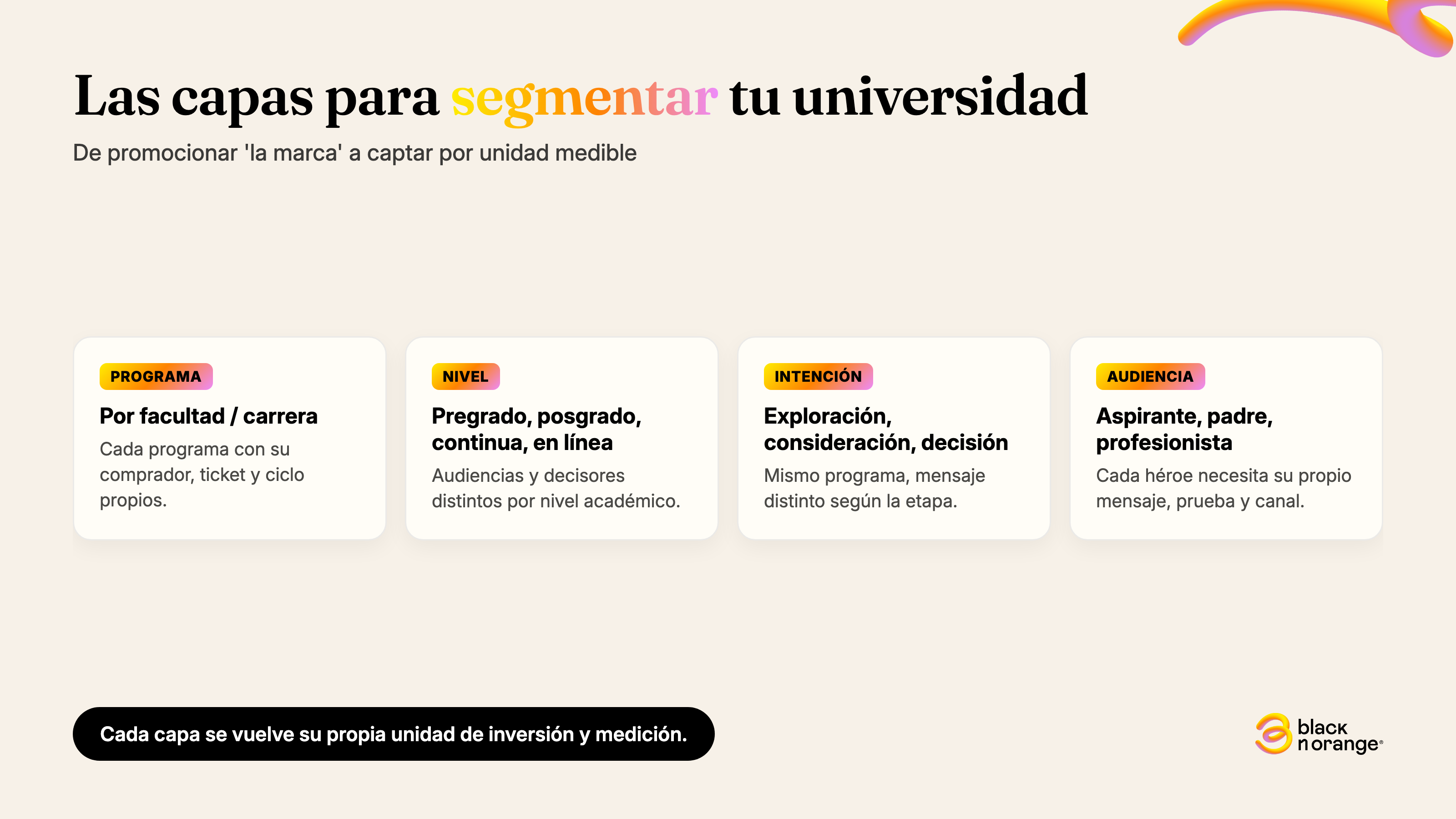 Las cinco capas para segmentar una universidad: programa, nivel académico, intención, audiencia y señales del CRM.