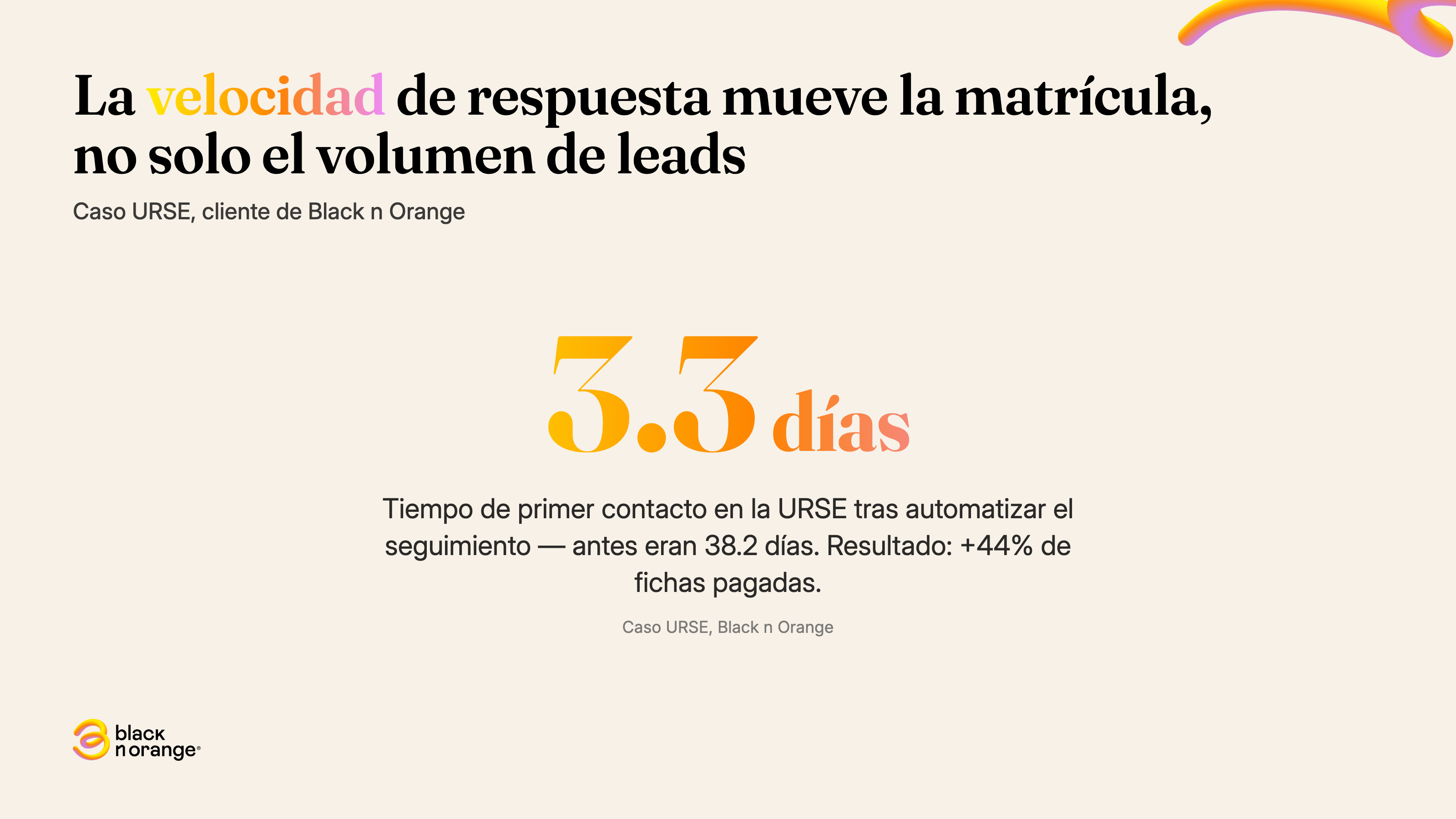 La velocidad de respuesta mueve la matrícula, no solo el volumen de leads: caso URSE, tiempo de primer contacto de 3.3 días (antes 38.2 días), Black n Orange.